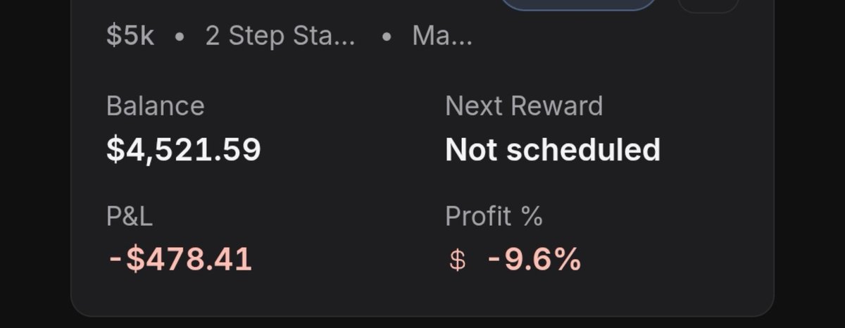 Aminzo_MMXM's tweet photo. I'm in drawdown -9.6%. I'm about to breach the account. Let see if we can recover next week or we loose it .
It is the only account I have and if I loose ,I dont have funds and I will be paper trading https://t.co/temBIM3VqF