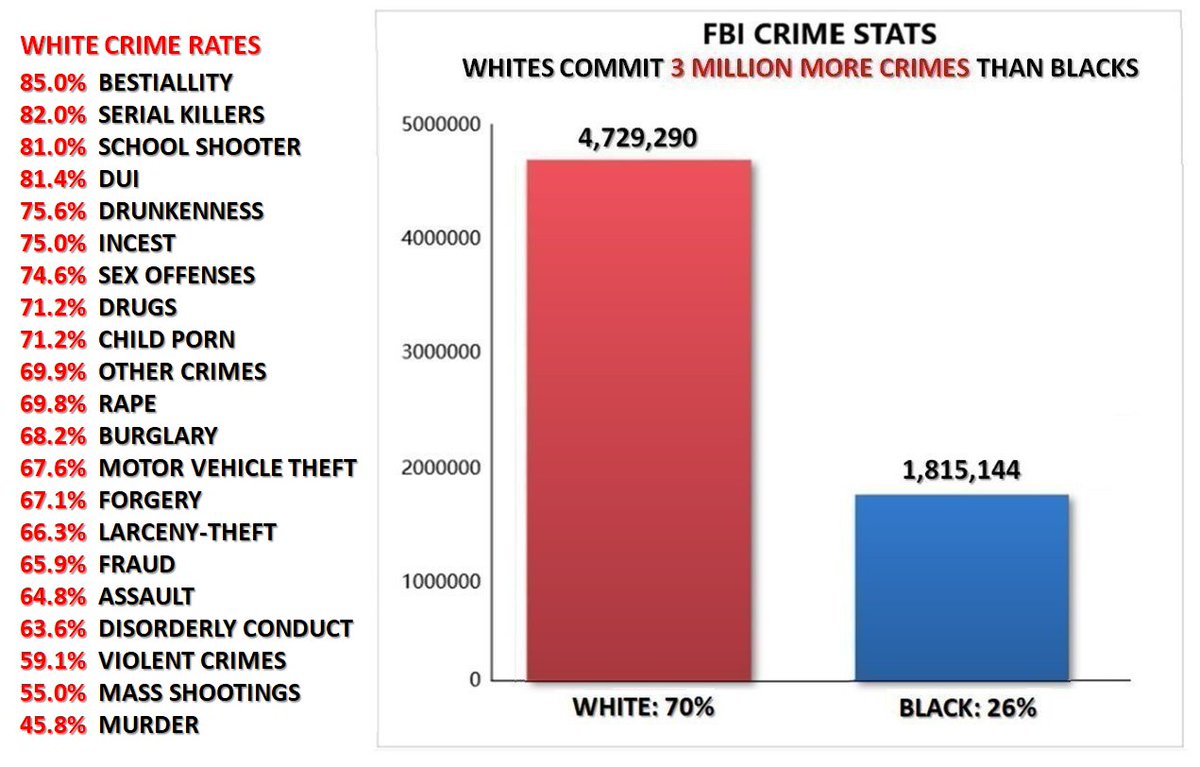 ⚠️Check Mate Facts🥷🏾🇺🇸 tweet media