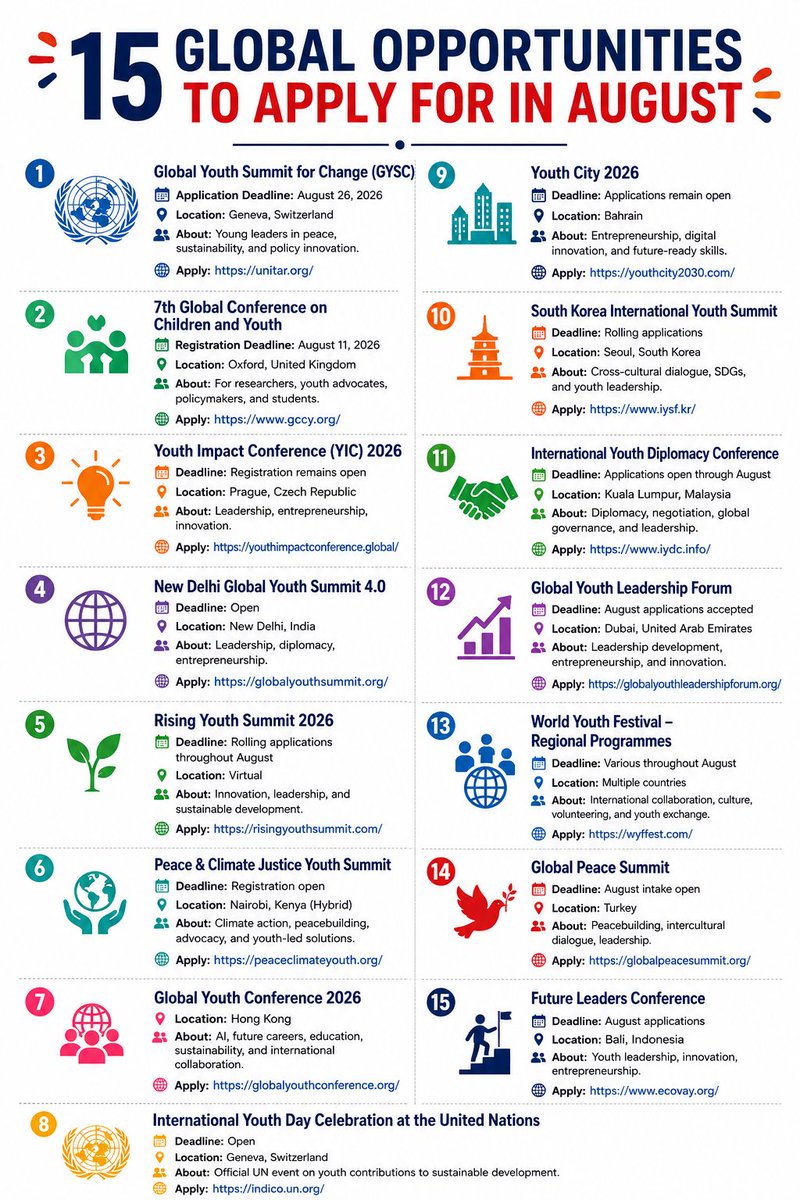 HGBashar's tweet photo. 15 GLOBAL OPPORTUNITIES TO APPLY FOR IN AUGUST 

Looking to attend an international conference, youth summit, leadership forum, or exchange program? This curated list features 15 exciting global opportunities open for applications this August.

Whether you're passionate about leadership, diplomacy, entrepreneurship, climate action, peacebuilding, innovation, or the Sustainable Development Goals (SDGs), there's an opportunity for you.

Opportunities span Switzerland, the UK, Czech Republic, India, Kenya, Hong Kong, Bahrain, South Korea, Malaysia, UAE, Turkey, Indonesia, and virtual participation.

Don't wait—many deadlines fall within August.

📌 Save this post, share it with your network, and start applying today!