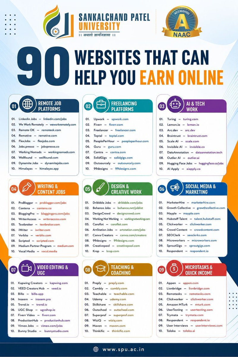 spuvsn's tweet photo. Your laptop is more than a device — it is a gateway to innovation, creativity, and opportunity.

At Sankalchand Patel University, we believe the future belongs to learners who can build skills, create proof of their work, and turn knowledge into real-world impact.
#SPU https://t.co/yqBvzXI4JO