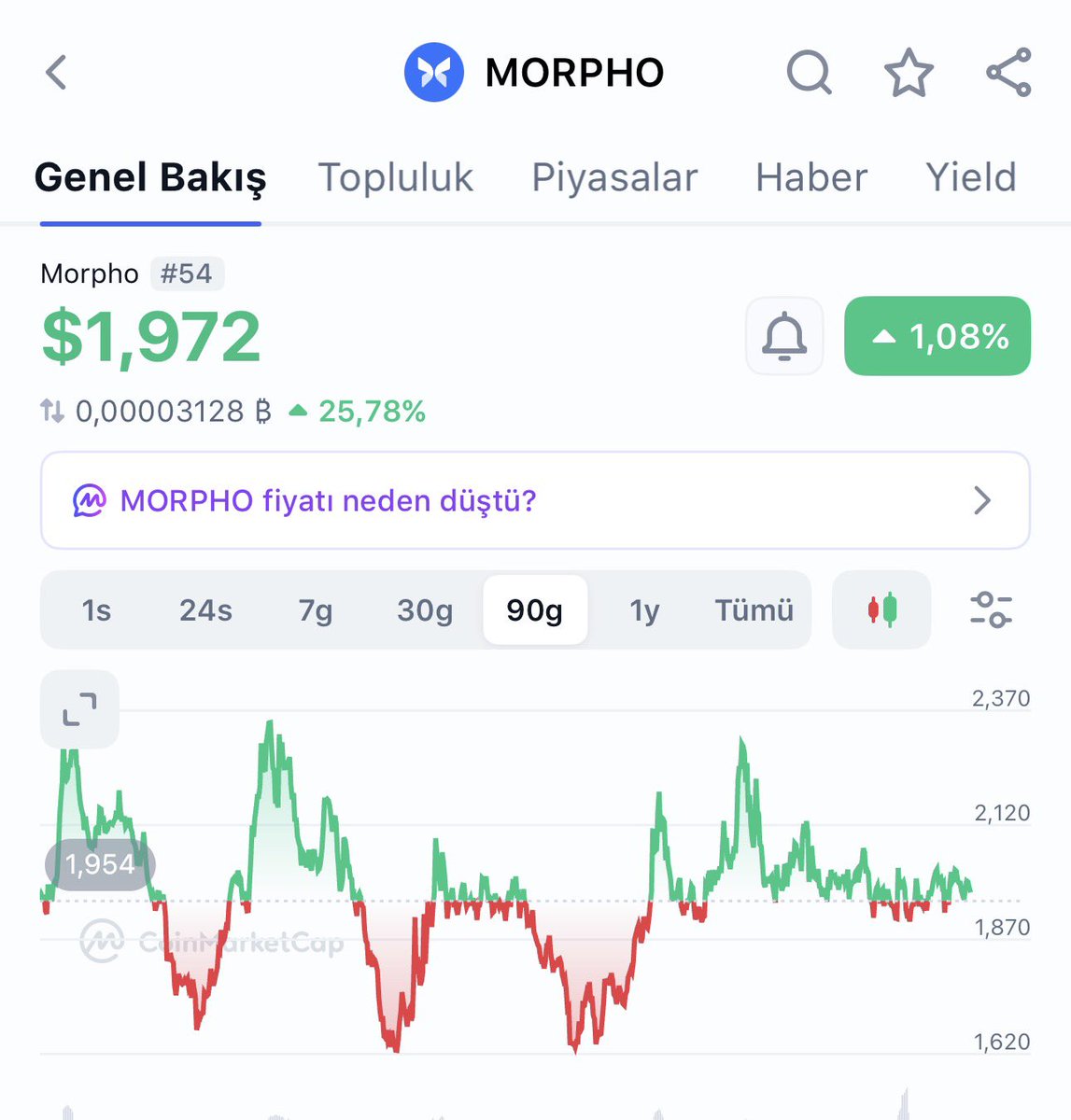 hakanglobals's tweet photo. Kimse sevdama senin kadar yakışmadı ve sevdam kimseyi senin kadar yaşatmadı ! 

ethereum:0x58d97b57bb95320f9a05dc918aef65434969c2b2 https://t.co/L8ocryjaeh
