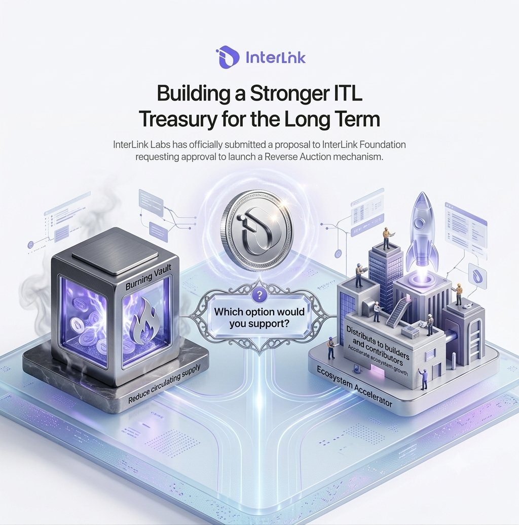 WaseemSaleem098's tweet photo. Building stronger ITL treasury. #InterLink
Burn or build. You choose. #ITL
Reverse Auction proposal submitted now. #Web3  
Treasury for long term growth. #InterLinkLabs  
Support burn vault or accelerator. #Crypto https://t.co/U3qmm50Ttq