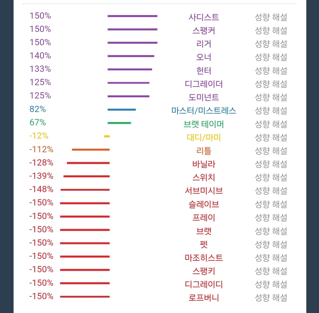 badult1616's tweet photo. 051/052 거주.
오프 시간만 맞으면 지역 큰 상관 안함.
INTJ / ISTJ.
나한테 들이대는 게이는 극혐오함. https://t.co/1sMNddmGEi