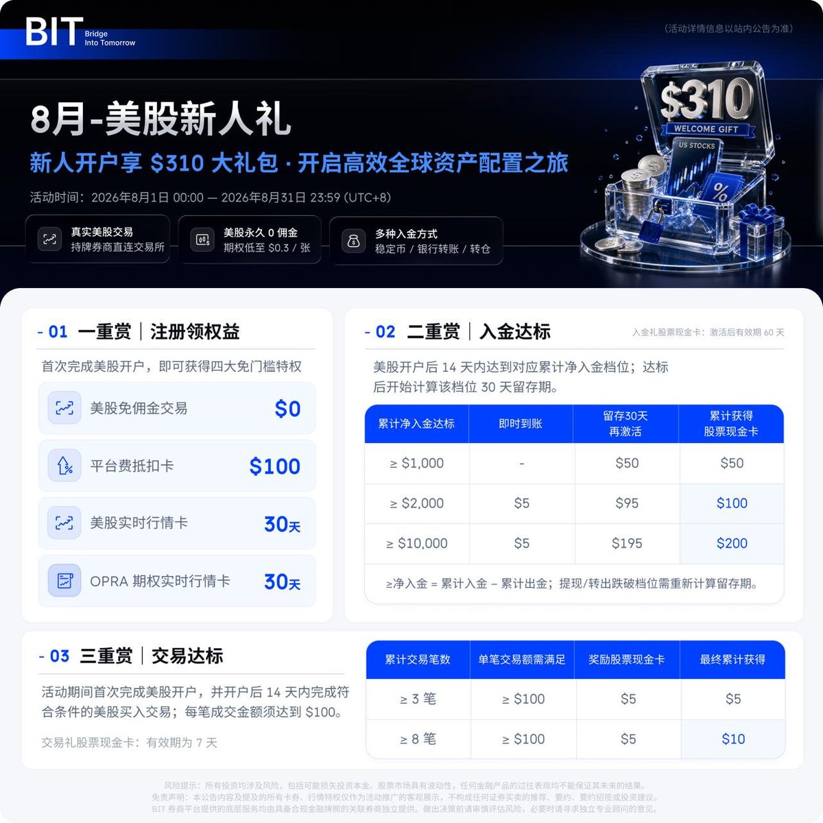 Web3菜菜子 | 🐬TermMax|上Gate玩事件合约 tweet media