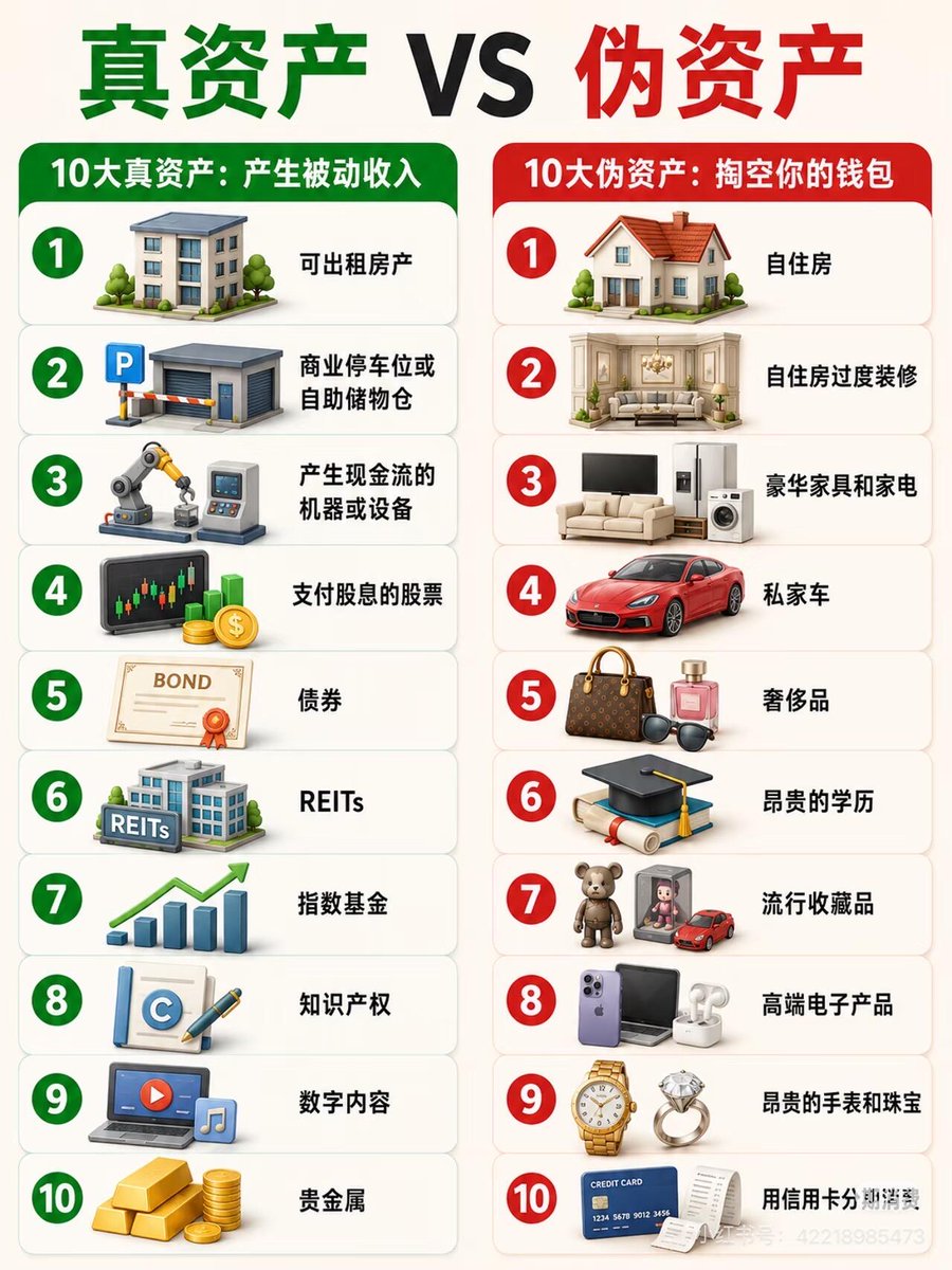 wangchangfu88's tweet photo. 真资产 VS 伪资产 https://t.co/XkP9bnxOH5