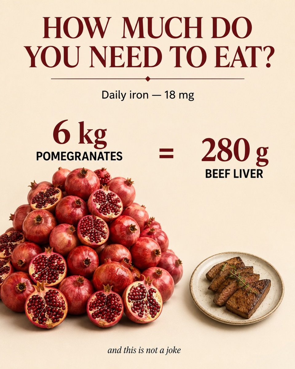FitnessDr_'s tweet photo. How much do you need to eat?

1. Pomegranate https://t.co/IFnt7orC0Y
