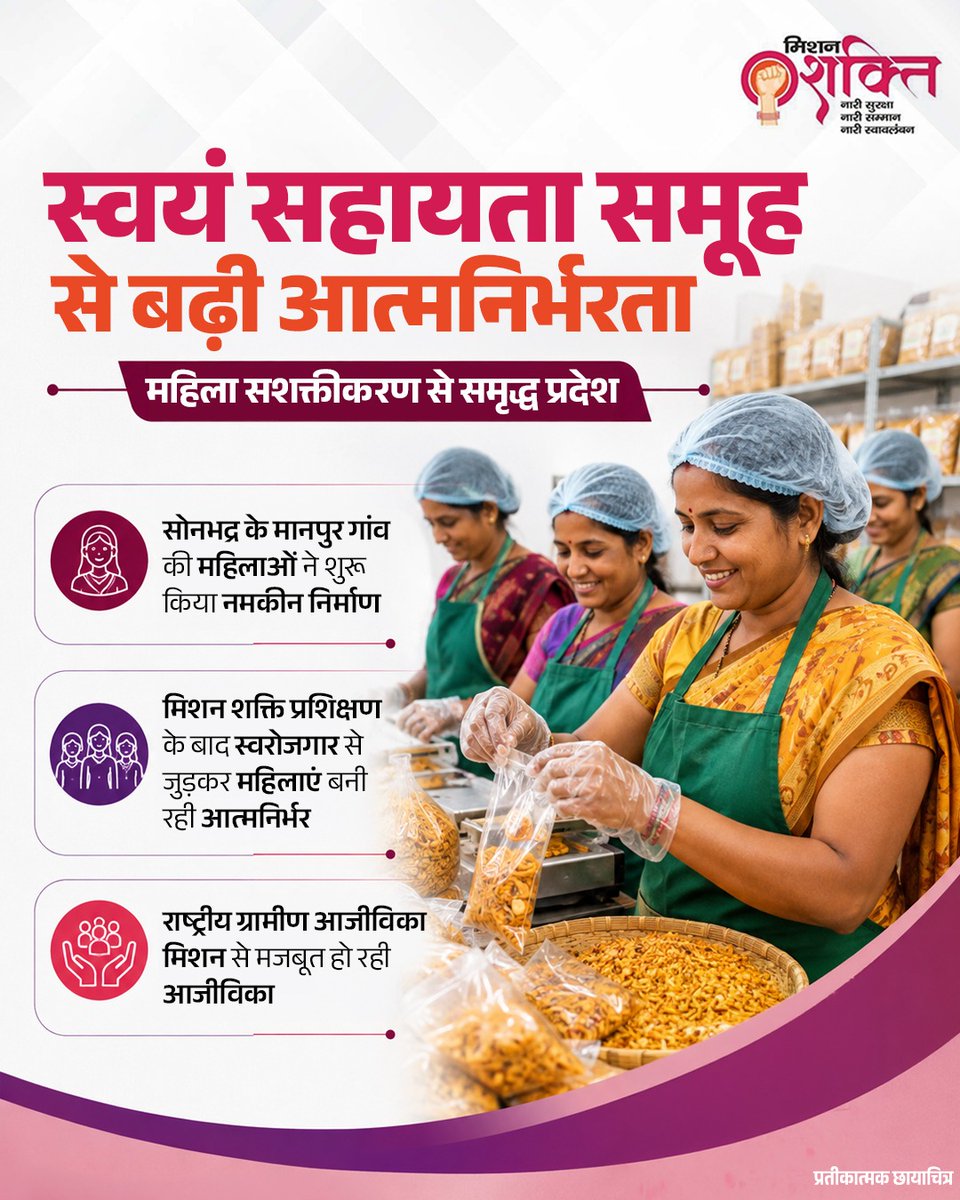 missionshaktiup's tweet photo. स्वयं सहायता समूहों से बढ़ी आत्मनिर्भरता!
सोनभद्र की महिलाओं ने स्वयं सहायता समूह के माध्यम से स्वरोजगार की नई राह चुनी है। प्रशिक्षण और आजीविका के अवसरों से महिला सशक्तीकरण को नई मजबूती मिल रही है।
#MissionShakti #WomenEmpowerment #SelfHelpGroup #ViksitUP https://t.co/HaZfssknm6