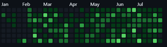 wcode81's tweet photo. I've been coding every day for the past 3 months (there were days I forgot to push tho) https://t.co/tuwH1OdOQW