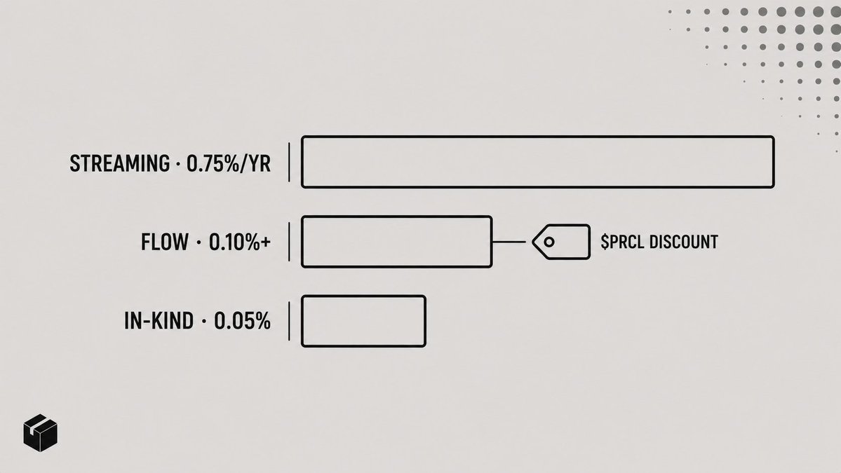 ParcelProtocol tweet picture