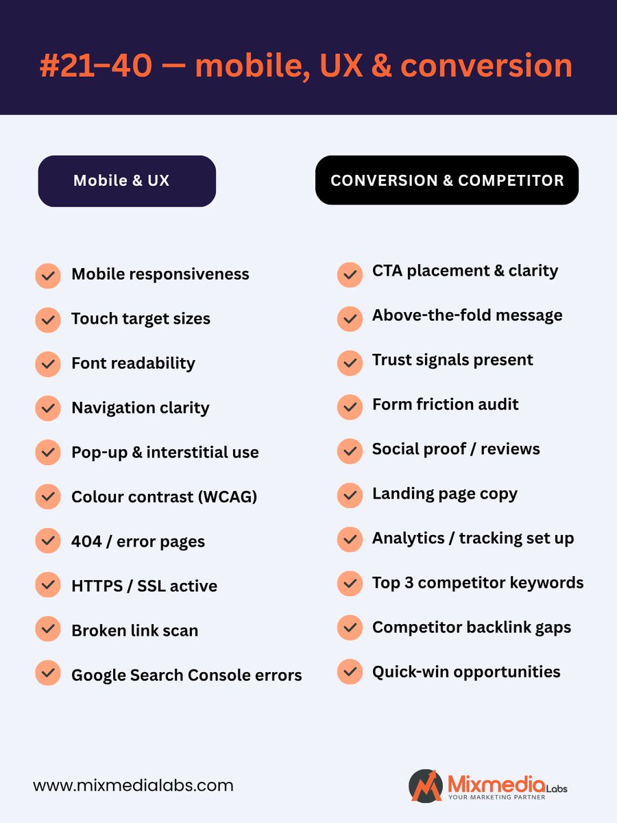 MixMediaLabs's tweet photo. Most websites are losing leads right now, and the owner has no idea why. We check 40 things on every free audit we do. Swipe to see the full list. 👉 DM us "AUDIT" to get yours — zero cost, results in 24 hrs. #Seoagency #websiteaudit #digitalmarketingbangalore #seo https://t.co/4EQVWmK5WW