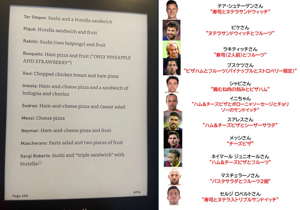 camisa8BRASIL's tweet photo. 2014年バルセロナの選手たちが試合後に軽食のリクエストをした結果 https://t.co/9Lxf4kdlty