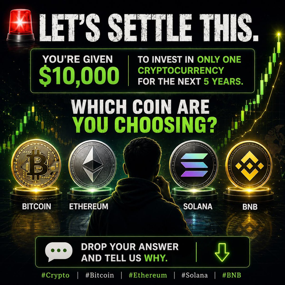 Nexu_Sol's tweet photo. 🚨 Let’s settle this.

You’re given $10,000 to invest in only ONE cryptocurrency for the next 5 years.

Which coin are you choosing?

👇 Drop your answer and tell us why.

#Crypto #Bitcoin #Ethereum #Solana #Bnb https://t.co/67rJEgDRND