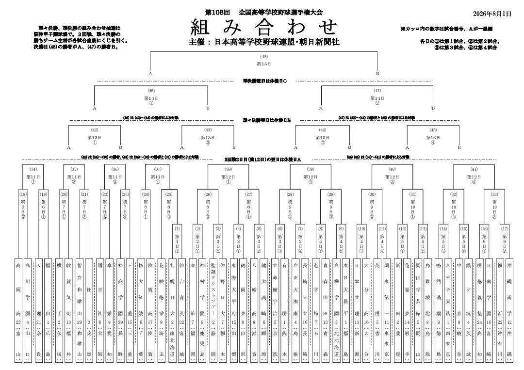 高校 野球 組み合わせ 表