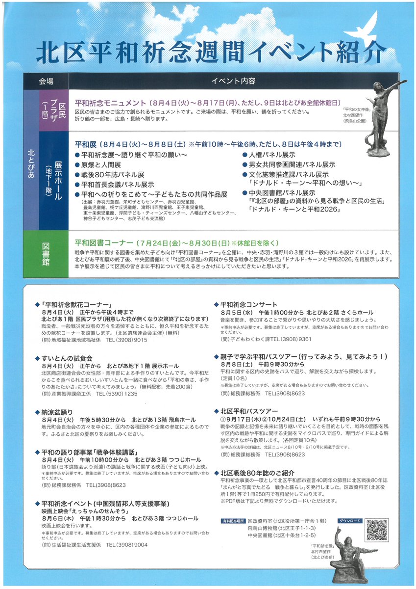 ojiginza's tweet photo. 【地域情報｜北区平和祈念週間】
来週8月4日（火）～8日（土）は「北区平和祈念週間」
初日には「納涼盆踊り大会」も開催されます！
4日（火）の午後5時半から、会場は北とぴあ13階の飛鳥ホールです。（和太鼓演奏のみ1階玄関前）
https://t.co/EnNFAfenwA https://t.co/oVNUVs8P3Q