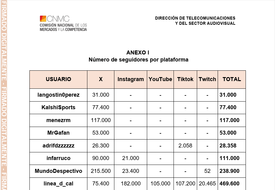 savicsmo's tweet photo. Ganar 20€ a consta de joder vidas puede salir muy caro, la CNMC ya está investigando y os tiene a todos calados, la ley es igual para todos. https://t.co/pxtQrIAyPN