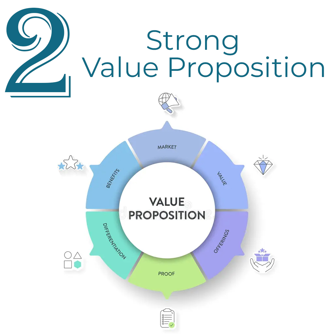 softriksolution's tweet photo. Is your digital marketing strategy set up for success? Check these essentials:
✅ Know Your Target Audience
✅ Strong Value Proposition
✅ High-Quality Content
The right strategy turns your efforts into measurable results.
#DigitalMarketing #SEO #ContentMarketing #PaidAds https://t.co/msvwABbDBk