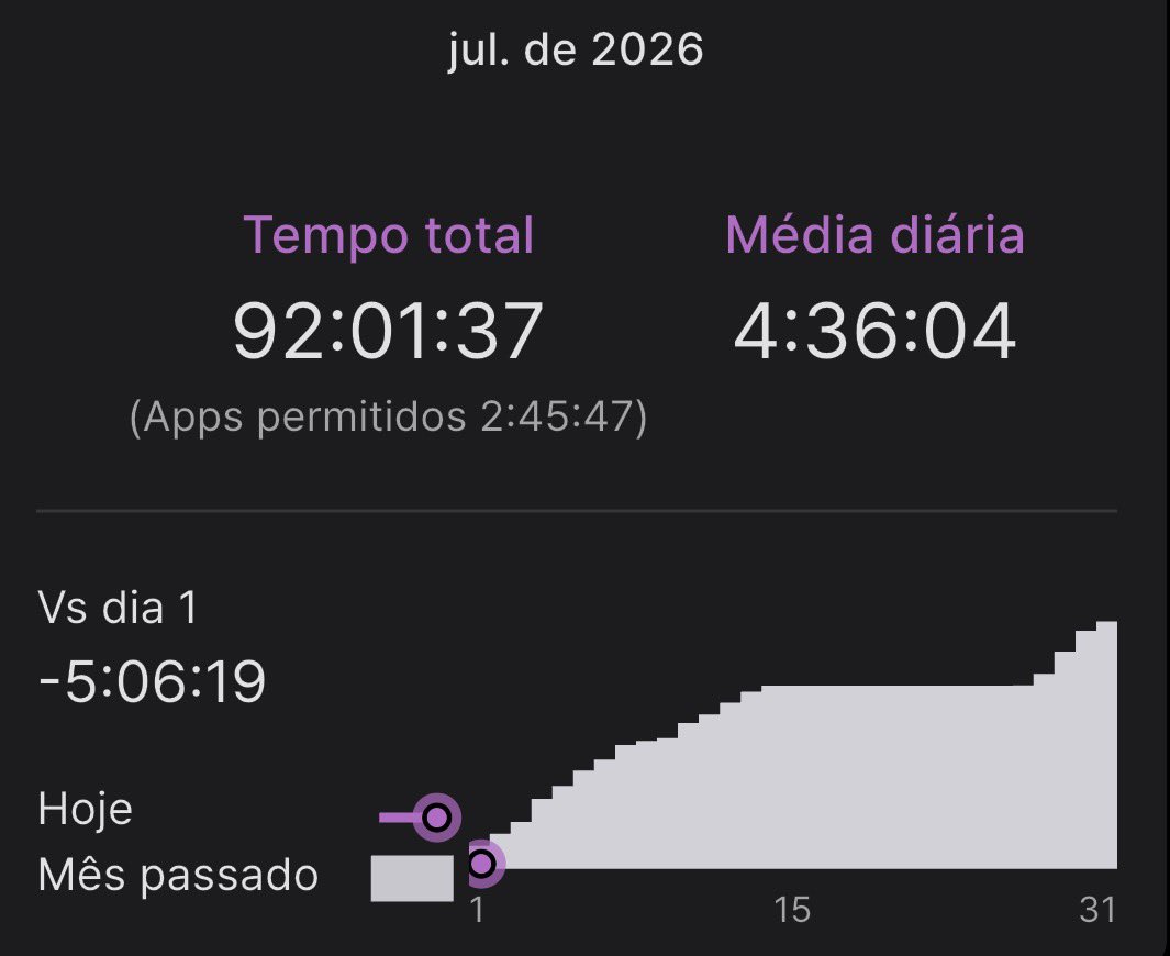 tkook_styles's tweet photo. #studyvlog julho 💗

meu maior tempo total desde que comecei 🥹🥹 (ainda tirei 10 dias de descanso) estou melhorando finalmente minha constância e me sentindo mais confiantes em algumas matérias!!

em agosto quero tentar fazer redação e simulado toda semana e +100hrs!! 😁 https://t.co/933JCbCuhU
