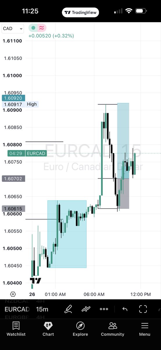 ChartSoDivine's tweet photo. I was able to take two trades this week and both ended in a loss.
$EURCAD
$AUDCAD
July was a good month; hopefully August will be better.
Wishing y’all a profitable new month!🔝 https://t.co/AOH845aMdg