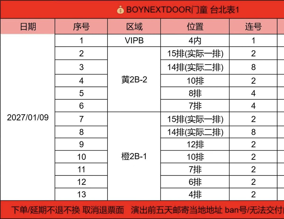 Kairi_tick's tweet photo. BND ボネクド ボイネク  台湾 台北 釜山 コンサート チケット代行譲渡

BND boynextdoor チケット譲

代行 チケッティング

スタンディング VIP AB

WTS BOYNEXTDOOR TOUR 'KNOCK ON Vol.2' IN Taipei Taiwan ticket

#보이넥스트도어 보넥도 대만콘 타이페이대리 양도

#BOYNEXTDOOR #チケット代行 https://t.co/SdPrjtZSs0