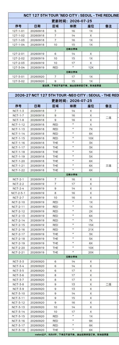 Kairi_tick's tweet photo. NCT127 5TH TOUR NEO CITY : SEOUL – THE REDLINE  in Seoul 

ソウル🇰🇷 韓国コンサート チケット代行
2026  9/18 9/19 9/20 

VIPスタンド ランダム 

1階普通スタンドランダム

代理チケッティング　イリチル ソウルコン

VIP フロア　ランダム  
普通フロアランダム  

#チケット代行 #NCT127 https://t.co/WXGnOVhkWo