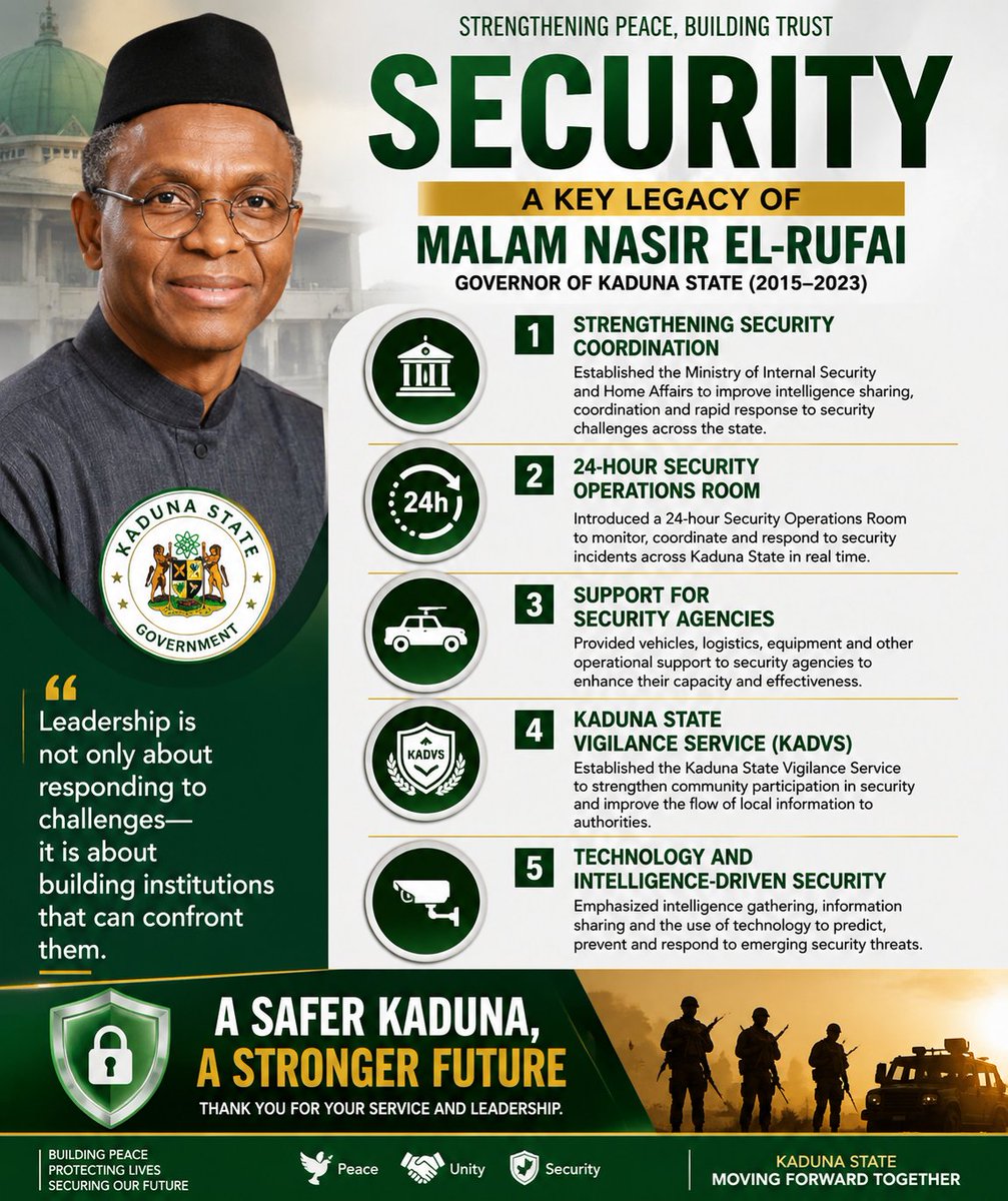 kudan53326's tweet photo. 🚨 Security Under Malam  @elrufai: Let's Talk Facts. His administration established the Kaduna State Ministry of Internal Security and Home Affairs in 2019, introduced stronger intelligence coordination, supported security agencies with logistics #ADC2027 @HafsatMohBaba @Mod3333 https://t.co/UV3O7kPY1S