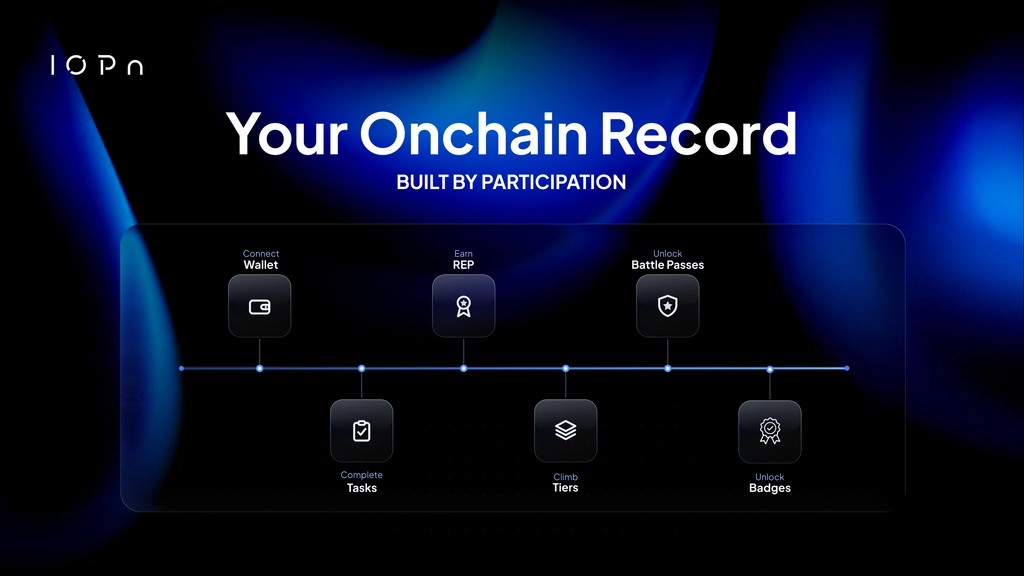 IOPn_io's tweet photo. Your onchain reputation lives on Nexus.

- One profile across the ecosystem
- REP earned through participation
- Progress that stays with you

Coming soon.

Accelerate ⋂ https://t.co/NcTU6RWtKA