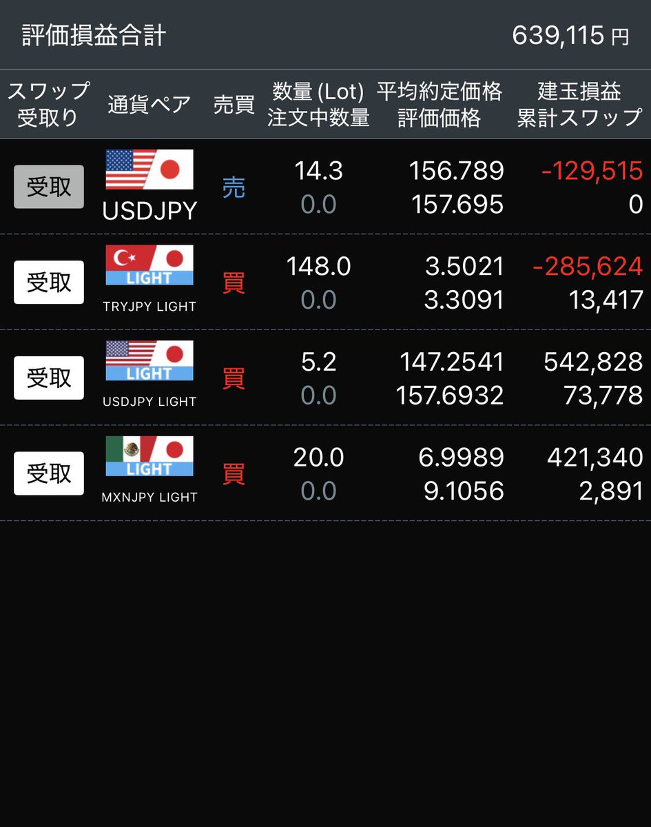 study_bofx's tweet photo. このまま155円前後で推移してもらえるとかなり助かる https://t.co/55D7pthbq6