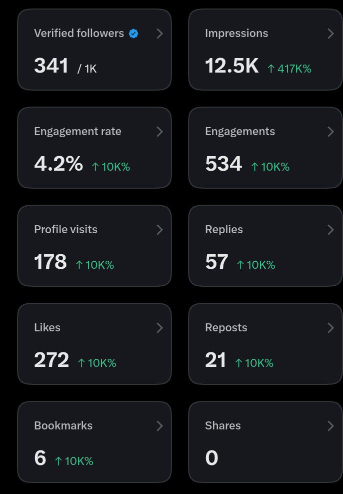 Greatone10199's tweet photo. I will look back at this someday and smile..

I appreciate the growth so far https://t.co/XTs43Tvglt
