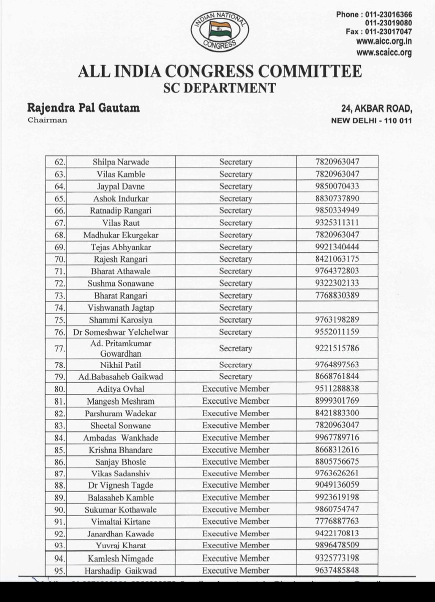 AdvRajendraPal's tweet photo. अखिल भारतीय कांग्रेस कमेटी (अनुसूचित जाति विभाग) द्वारा महाराष्ट्र प्रदेश कांग्रेस कमेटी की राज्य कार्यकारिणी में नव-नियुक्त सभी पदाधिकारियों को हार्दिक बधाई एवं शुभकामनाएँ।

हमें विश्वास है कि आप सभी संविधान, सामाजिक न्याय और कांग्रेस की विचारधारा को जन-जन तक पहुँचाने तथा संगठन को और अधिक सशक्त बनाने में महत्वपूर्ण भूमिका निभाएँगे।

आप सभी के सफल कार्यकाल के लिए मंगलकामनाएँ। 

@INCIndia @INCMaharashtra
