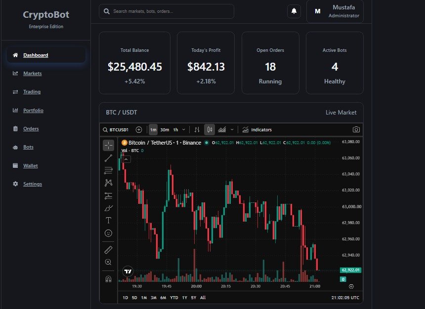 Zammust13's tweet photo. Crypto Trading Autobot available for Businesses and traders. 
✅️ auto trading
✅️ stop loss % settings
✅️ available for indviduals and companies
✅️live trading charts and market anaylsis updates
✅️ news hunt integrations
#crypto #cryptocurrency #cryptotrading #bots #web3 https://t.co/eKYVrFkFJE