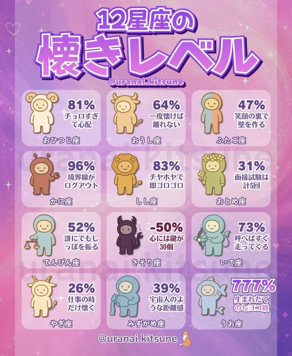 imp_sp_2000's tweet photo. 懐きとブチギレに関してはわからなくもない。 https://t.co/7z9g9RmnKn