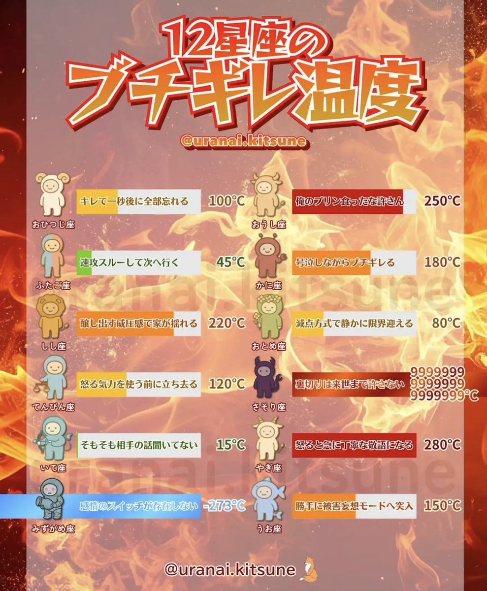 imp_sp_2000's tweet photo. 懐きとブチギレに関してはわからなくもない。 https://t.co/7z9g9RmnKn