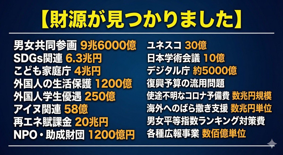 TfG31Mi5gyTk8HM's tweet photo. @dento_to_souzo @wasabihudousann 給付には絶対に反対の立場。
いい加減、取って配るの発想を転換しろよ！財源がない？あるだろ！
先ず、物価高で消費税の税収増！
そして、男女共同参画費などの無駄な省庁を廃止し天下りの根絶‼️ https://t.co/LL05kxlONy