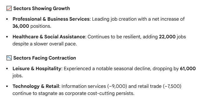 Chloe_AAA1's tweet photo. 📊 Key Industry Trends in the U.S. Job Market right now:
#USJobMarket #CareerTrends #EmploymentData #TechJobs #HealthcareJobs #JobSearchTips #HiringTrends https://t.co/HIxJ80PkUE