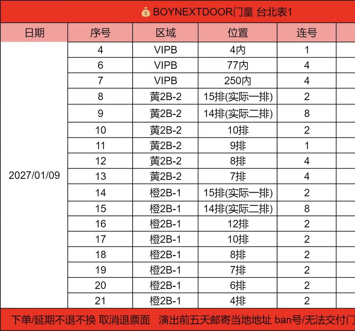 Kairi_tick's tweet photo. WTS BOYNEXTDOOR TOUR 'KNOCK ON Vol.2' IN Taipei Taiwan ticket

BND ボネクド ボイネク  台湾 台北 釜山 コンサート チケット代行譲渡

#보이넥스트도어 보넥도 대만콘 타이페이대리 양도

BND boynextdoor チケット譲

代行 チケッティング

スタンディング VIP AB

#BOYNEXTDOOR #チケット代行 https://t.co/ZBOGB9gl9l