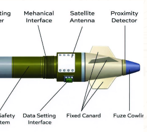 Ahmed_kv44's tweet photo. Another notable system from GIDS is the NISHANA Precision Guidance Kit (PGK).

It upgrades standard artillery shells with GPS guidance, reportedly extending precision strikes to 40 km while improving accuracy, reducing ammunition expenditure, and limiting collateral damage. https://t.co/FxkCYLRWCI