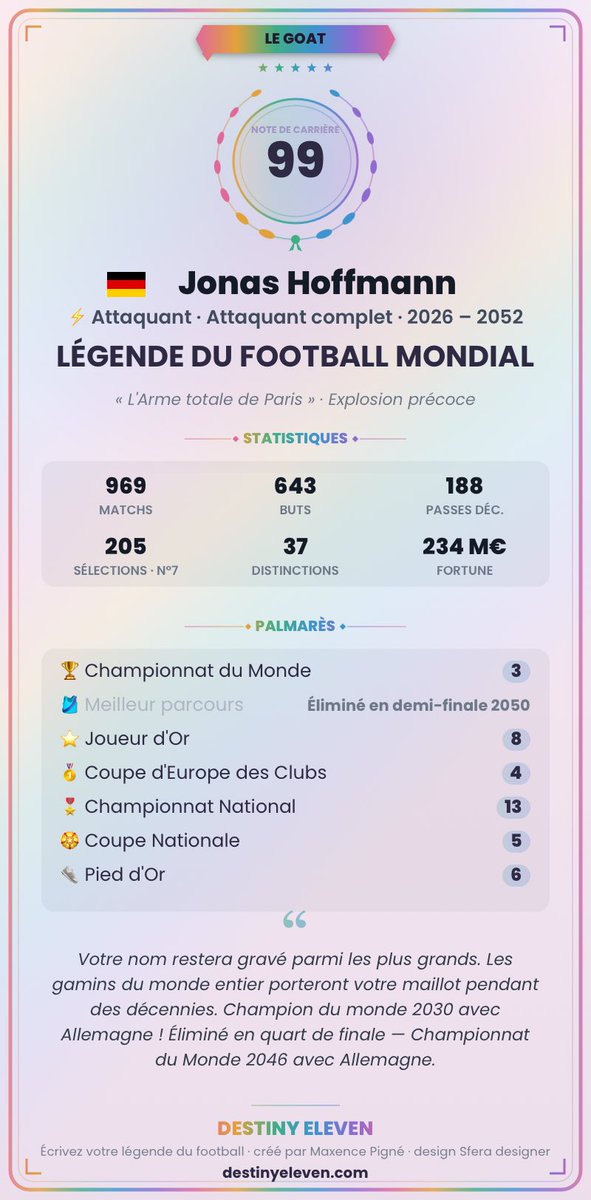 FutDetra's tweet photo. @aaooouuuiiaa936 @r10_mikael Ça marche plus bg. Celle-ci était en cours quand ils ont fait la maj (le perso avait genre 25 ans). Ça partait sur une top carrière mais la correction de bug t’empêche de faire des carrière dites impossibles https://t.co/5f0sOPI75o