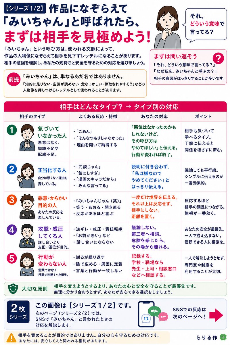 Life_is_short_5's tweet photo. ⚠️「みいちゃん」と呼ばれて傷ついたら、どう対応したらいい？

『みいちゃんと山田さん』のアニメ化で、この呼び方を現実で使われ、傷つく人がさらに増えるかもしれません。

そこで、リアルで言われた場合とSNSで言われた場合に分けて、対応方法を保存版としてまとめました。

大切なのは、相手と言い負かすことではなく、「自分の尊厳と心を守ること」です。

この画像は、『みいちゃんと山田さん』に限らず、あだ名や悪口、からかいなどで傷ついたときの対処法としても役立つ内容を目指しました。

必要なときに見返せるように保存したり、同じように悩む人へ届くよう、リポストも大歓迎です。

また、「こんな対応もあるよ」という経験があれば、ぜひコメントで共有してください。困っている誰かの助けになるかもしれません。

※SNS版はリプ欄に続きます。

#発達障害 #知的障害