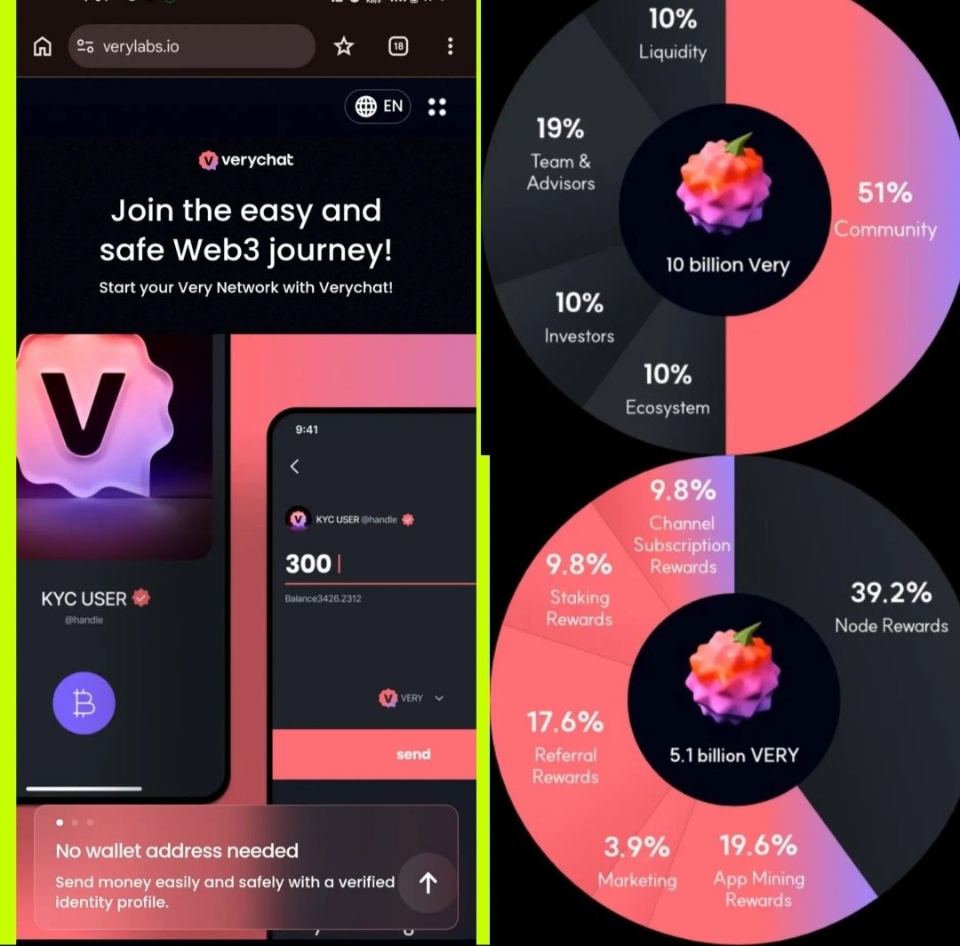 aliza_jp's tweet photo. 🚀 VeryChat Big Update Upcoming! 🚀
​VeryChat is evolving into a full-fledged social platform, with $VERY serving as its official utility token!
​Following the migration on the 10th of this month,
​👉 Subscribe to the channel now to stay updated:
🔗 VeryChat Channel - OhidulBD https://t.co/kV8T7N2nQy