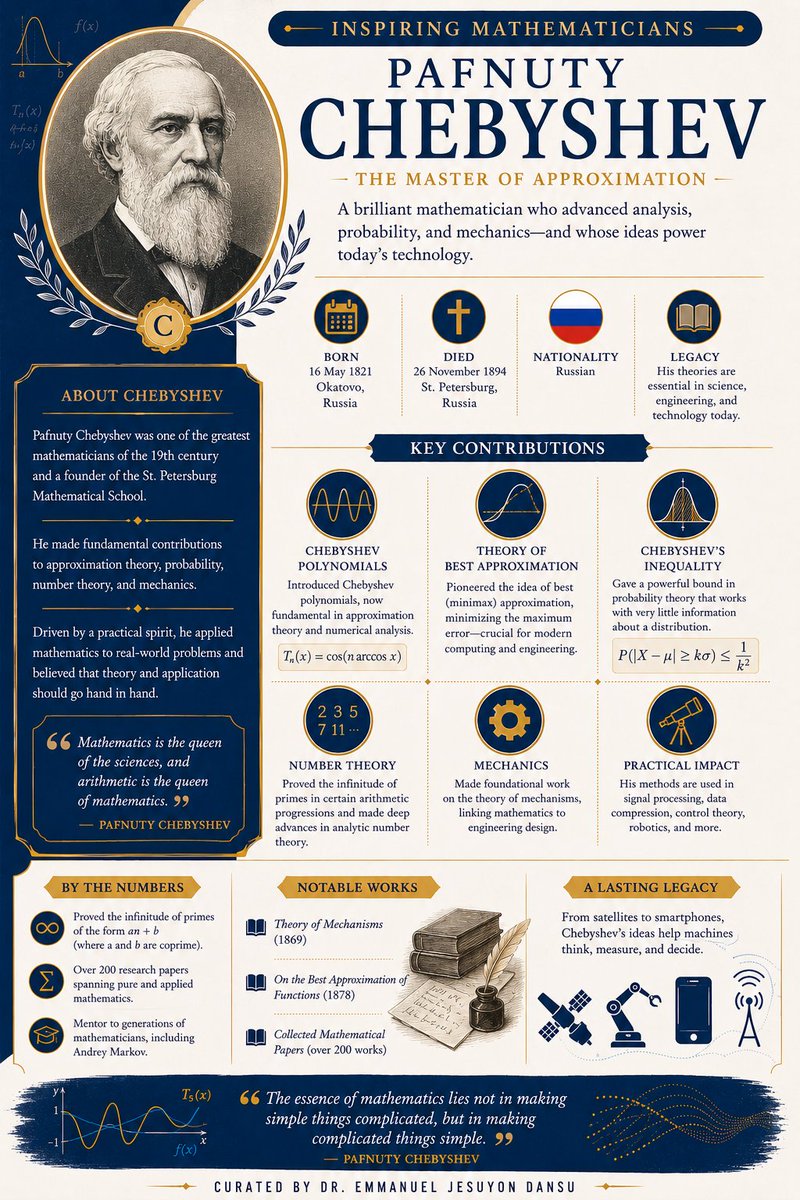 ejdansu's tweet photo. Inspiring Mathematicians 46-49
#ejdansu #inspiringmathematicians #historyofmathematics https://t.co/Kdn5KDA7NV