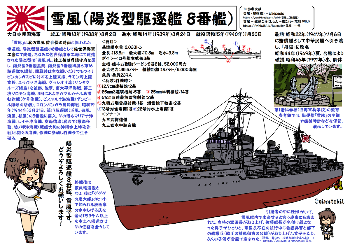 ginntokii's tweet photo. おはようございます！
日曜日の朝です🌅

今日、8月2日は
#日本海軍
駆逐艦「#雪風」#起工日
昭和13年(1938年)
佐世保海軍工廠

呉の雪風、佐世保の時雨とも
舵輪が江田島の旧海軍兵学校・教育参考館に
錨がその庭に展示中

要🧴😷感染症
🧢🍉熱中症🌂雨対策
/(￣▽￣)✨#艦これ https://t.co/7K4uX8mohl