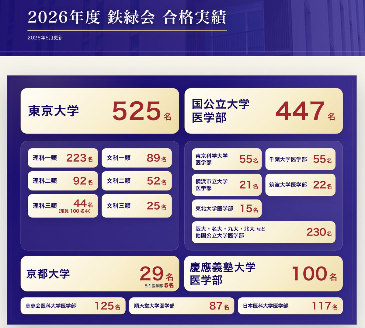 鉄緑会
