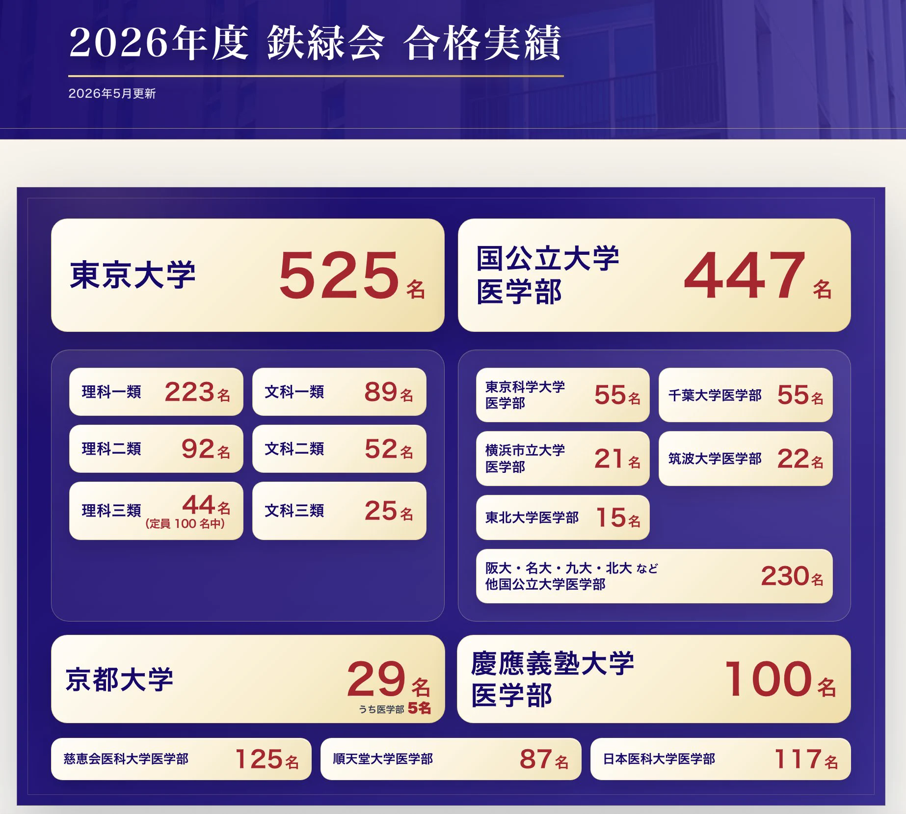 鉄緑会 2027/2028中学受験・偏差値・東京・神奈川・千葉情報 on X: 