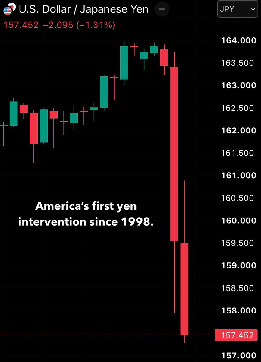 NoLimitGains's tweet photo. Uhoh.

Something out of the ordinary is happening in Japan. https://t.co/7QZXsWOkWL