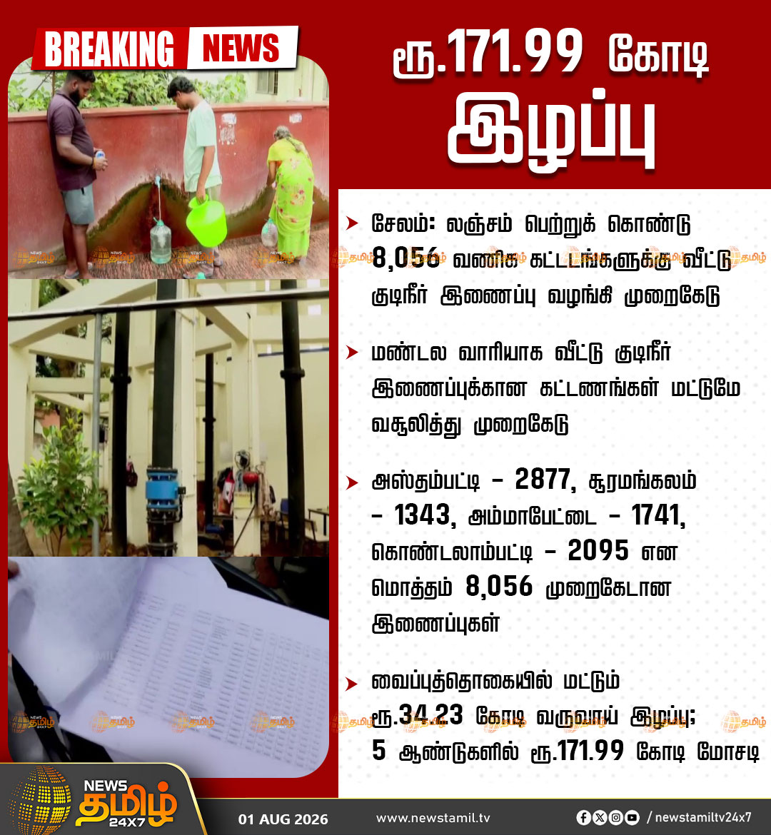 VanathiBJP's tweet photo. சேலம் மாநகராட்சியில் குடிநீர் இணைப்புகள் வழங்குவதில் கடந்த 5 ஆண்டுகளில் சுமார் ₹171 கோடி அளவிற்கு முறைகேடு நடைபெற்றதாக தகவல் அறியும் உரிமைச் சட்டம் மூலம் வெளிவந்துள்ள செய்தியானது மிகவும் அதிர்ச்சியளிக்கிறது. 

வணிகக் குடிநீர் இணைப்புகளை வீட்டு இணைப்புகளாக மாற்றி அரசுக்கு வர வேண்டிய வருவாயை இழப்பு ஏற்படுத்தி அதில் கோடிக்கணக்கில் முறைகேடு செய்ததாகக் கூறப்படும் குற்றச்சாட்டுகள் மக்கள் வரிப்பணம் கடந்த 5 ஆண்டுகளில் எவ்வளவு சூறையாடப்பட்டுள்ளது என்பதற்கு அடையாளம்.

இதேபோல் மதுரை மாநகராட்சியிலும் மக்களின் வரிப்பணம் கோடிக்கணக்கில் முறைகேடு செய்யப்பட்டதாக எழுந்துள்ள புகார்களை பார்க்கும் போது, கடந்த திமுக ஆட்சியின் பணிகள் ஒட்டு மொத்த ஊழலின் உருவமாக பல துறைகளிலும் வேரூன்றியிருப்பதை வெளிப்படுத்துகின்றன.

புதிதாகப் பொறுப்பேற்றுள்ள முதல்வர் @CMOTamilnadu  அவர்களே "ஊழல் செய்தவர்களை விடமாட்டேன்" என்று நீங்கள் உறுதியளித்துள்ள நிலையில்,  அதனை வெறும் வாக்கோடு நிறுத்தி விடாமல் உள்ளாட்சி அமைப்புகள் உட்பட அனைத்து துறைகளிலும் விரிவான தணிக்கை ஆய்வு நடத்திட உத்தரவிட்டு, இன்னும் பல துறைகளிலும் ஒளிந்துள்ள ஊழலைக் கண்டறிந்து கடுமையான சட்ட நடவடிக்கை எடுக்க வேண்டும் என வலியுறுத்துகிறேன்.