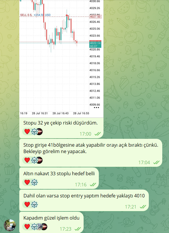 1high1lowx's tweet photo. Bu hafta grupta NY seansında paylaşılan analiz & işlem sonuçları;

Altın : 7 işlem, 4 tp 2 be 1 stop 

Ayrıca sıkı takip eden arkadaşlara, işleme dahil olamadığım an planlı analizlerle de bu kadar işlem fırsatı çıkıyor.
eurusd ve endeks tarafında ek işlemler oluyor.

Ağırlıklı olarak NY seansında aktif bir grup oldu diyebilirim. Yakında canlı yayınlar ve eğitim süreci düşünüyorum.

Not : Grup ücretsizdir link profilde mevcut.