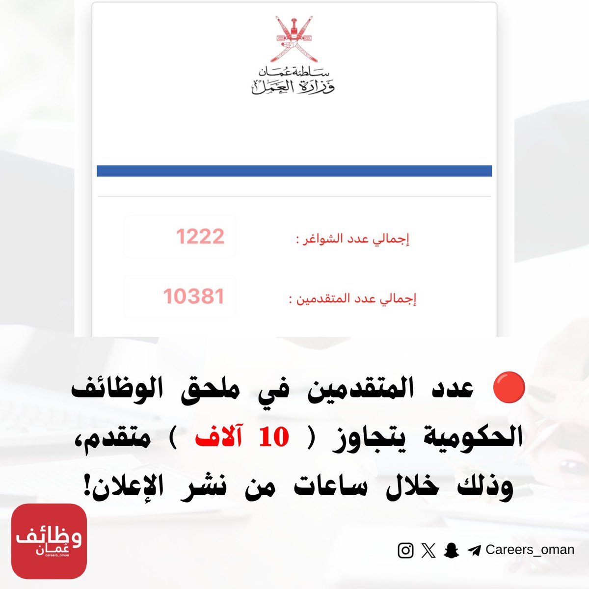 careers_oman's tweet photo. 🔴 عدد المتقدمين في ملحق الوظائف الحكومية يتجاوز 10 آلاف متقدم، وذلك خلال ساعات من نشر الإعلان!
رابط الملحق:
https://t.co/294phLBJdA https://t.co/X1QrJR1bCN