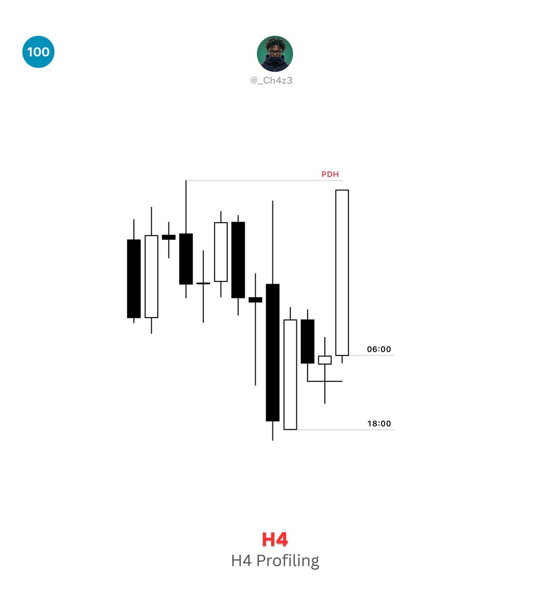 _Ch4z3's tweet photo. Quote this with your best trade of the week.
Let’s have it📉📈

Don’t air me🙂‍↔️ https://t.co/qzJq4xyr6f