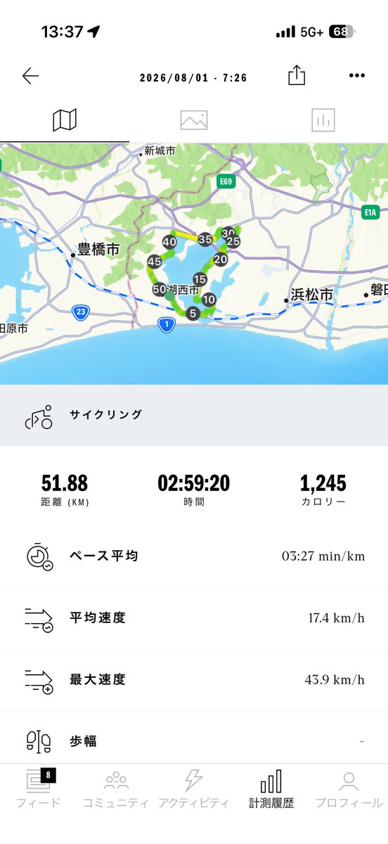 Fuke65233632's tweet photo. 一年ぶりのハマイチ
クソ暑い中久しぶりに自転車で浜名湖一周してきました🚲途中計測忘れがあったのが残念。約60kmを4時間位かけてのんびりサイクリング🚴右肘疲労骨折でテニスやれてなく体力低下が著しく足攣ってキツかったです
千草のうなぎめっちゃ美味
長坂養蜂場のソフトクリームとハチミツも美味 https://t.co/7pysvhMXDg