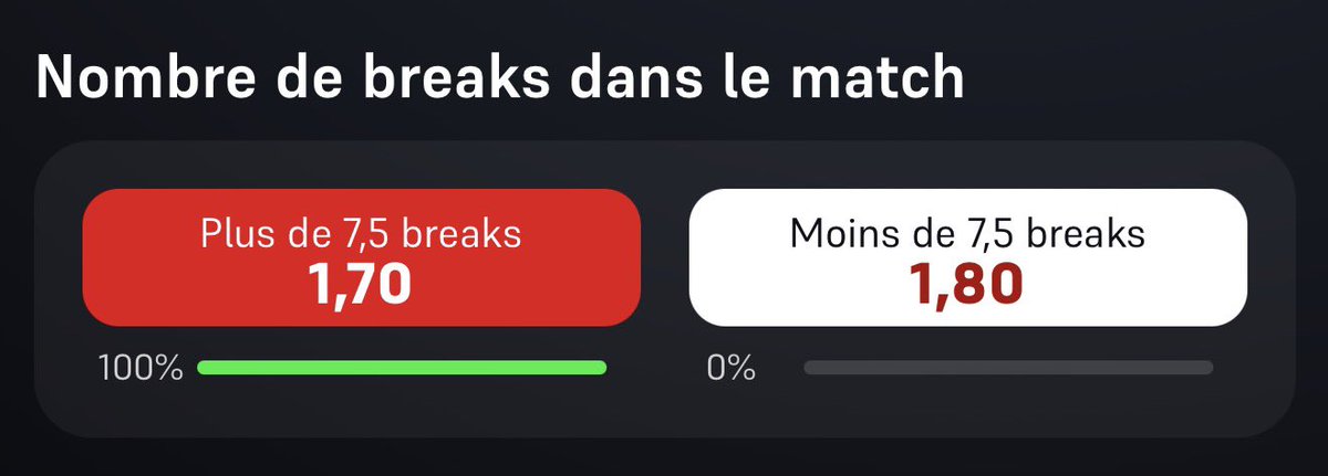 AceVision__'s tweet photo. Memphis WTA 🇺🇸

💡 Liutova/Kalieva +7,5 breaks @ 1.7 - 1%
📚 Winamax.

Je repart sur ce spot, devrait avoir des breaks debreaks, je vois pas de match à sens unique. 

♻️ &amp; ❤️ si tu suis.

#TeamParieur https://t.co/nGCs6H4Qag